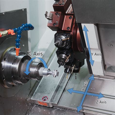 c axis in cnc machine|cnc lathe axis diagram.